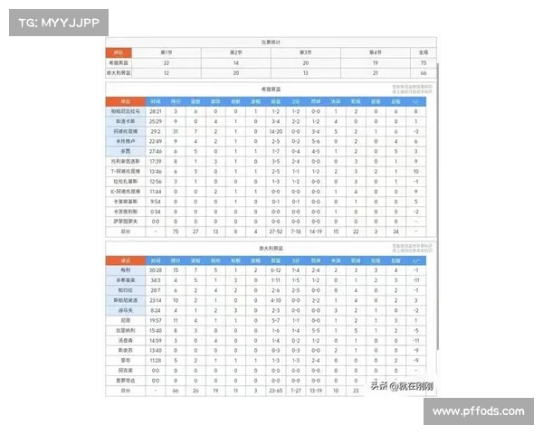 G后FMVP赔率:双探花领跑 东契奇紧随其后 霍勒迪赔率大幅上涨 G后FMVP赔率:双探花领跑 东契奇紧随其后 霍勒迪赔率大幅上涨